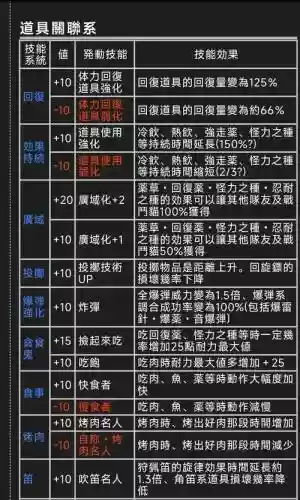 怪物猎人技能组硬币插图1