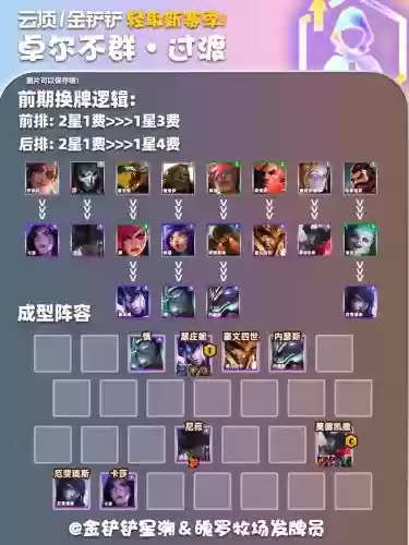 卓尔不群中期阵容插图