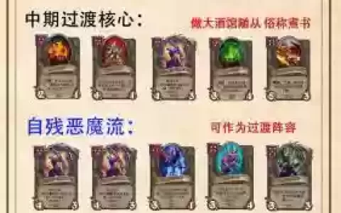 意志熔炉阵容