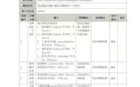 测试眼里攻略