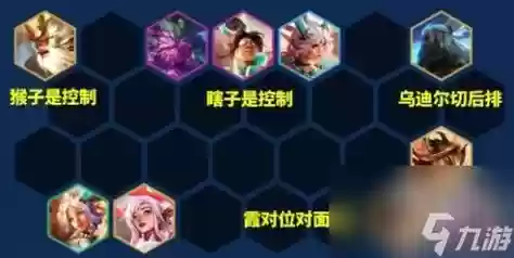高迅捷阵容插图1