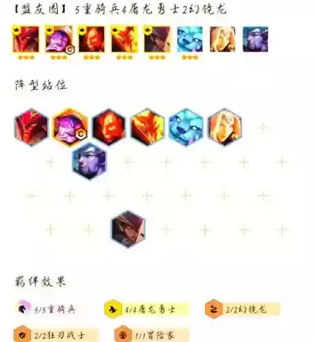屠龙骑阵容插图1