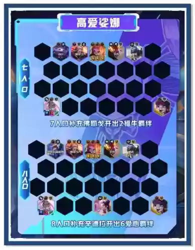 女神联盟阵容搭配插图1