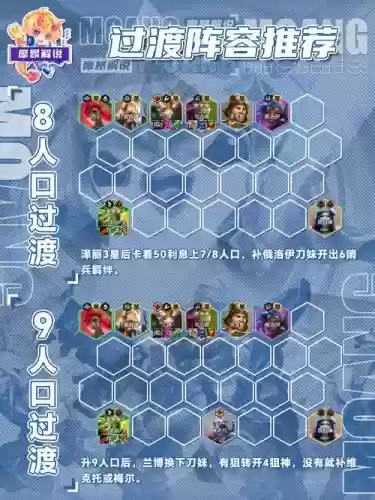 守宝箱阵容插图1