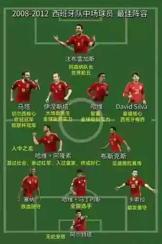 西班牙28阵容插图